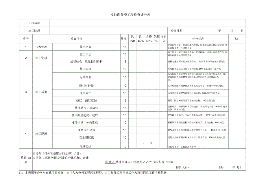 装饰装修工程检查评分表.docx_第1页