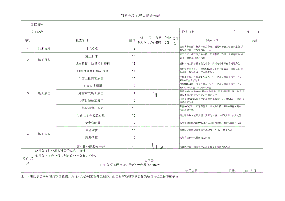 装饰装修工程检查评分表.docx_第3页