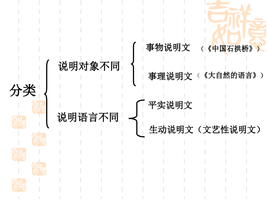 说明文阅读ppt课件.ppt_第3页