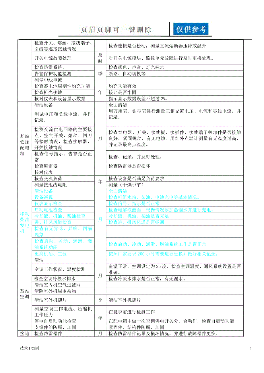 通信铁塔基站维护工作分析运用.doc_第3页