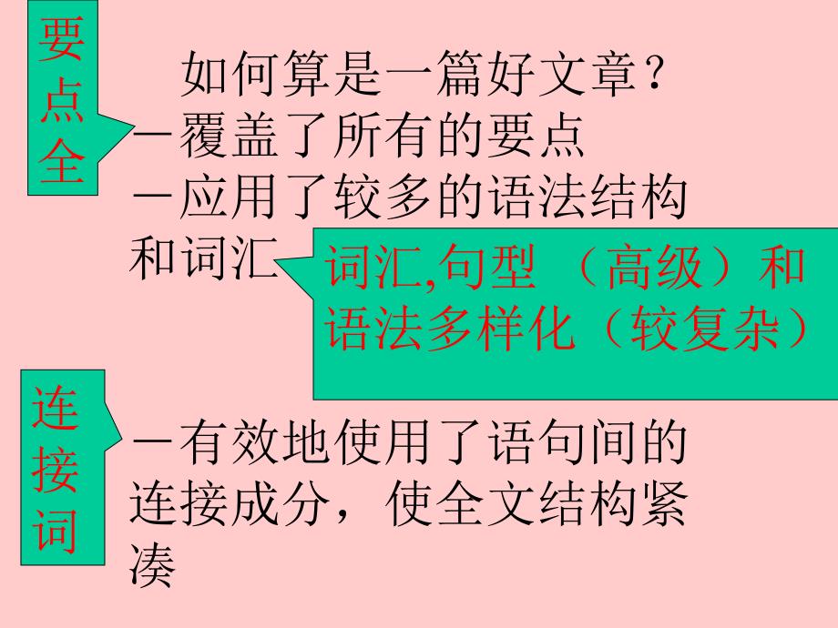 高考英语看图写作PPT课件.ppt_第2页