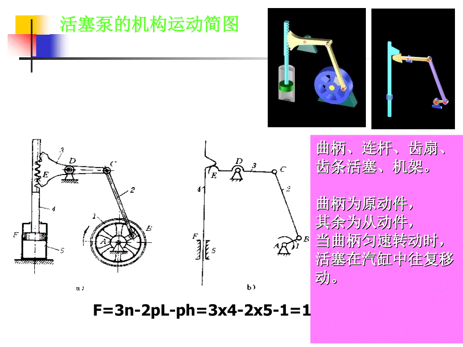 第2章机构自由度的计算.ppt_第2页