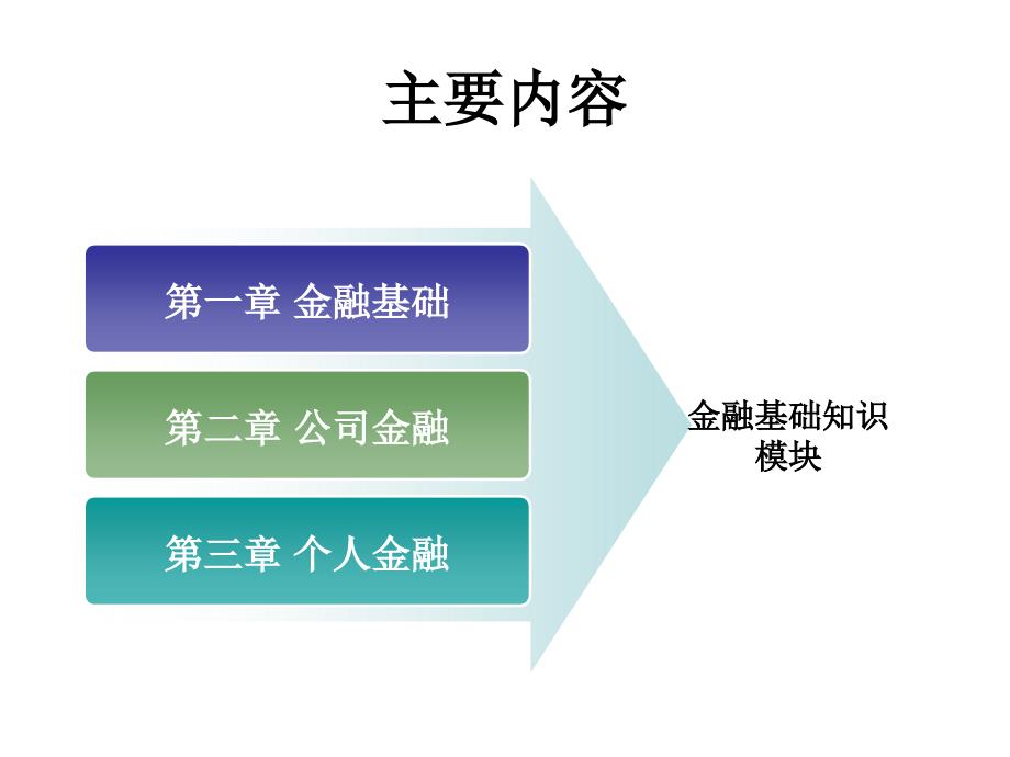 金融基础知识课件.ppt_第2页
