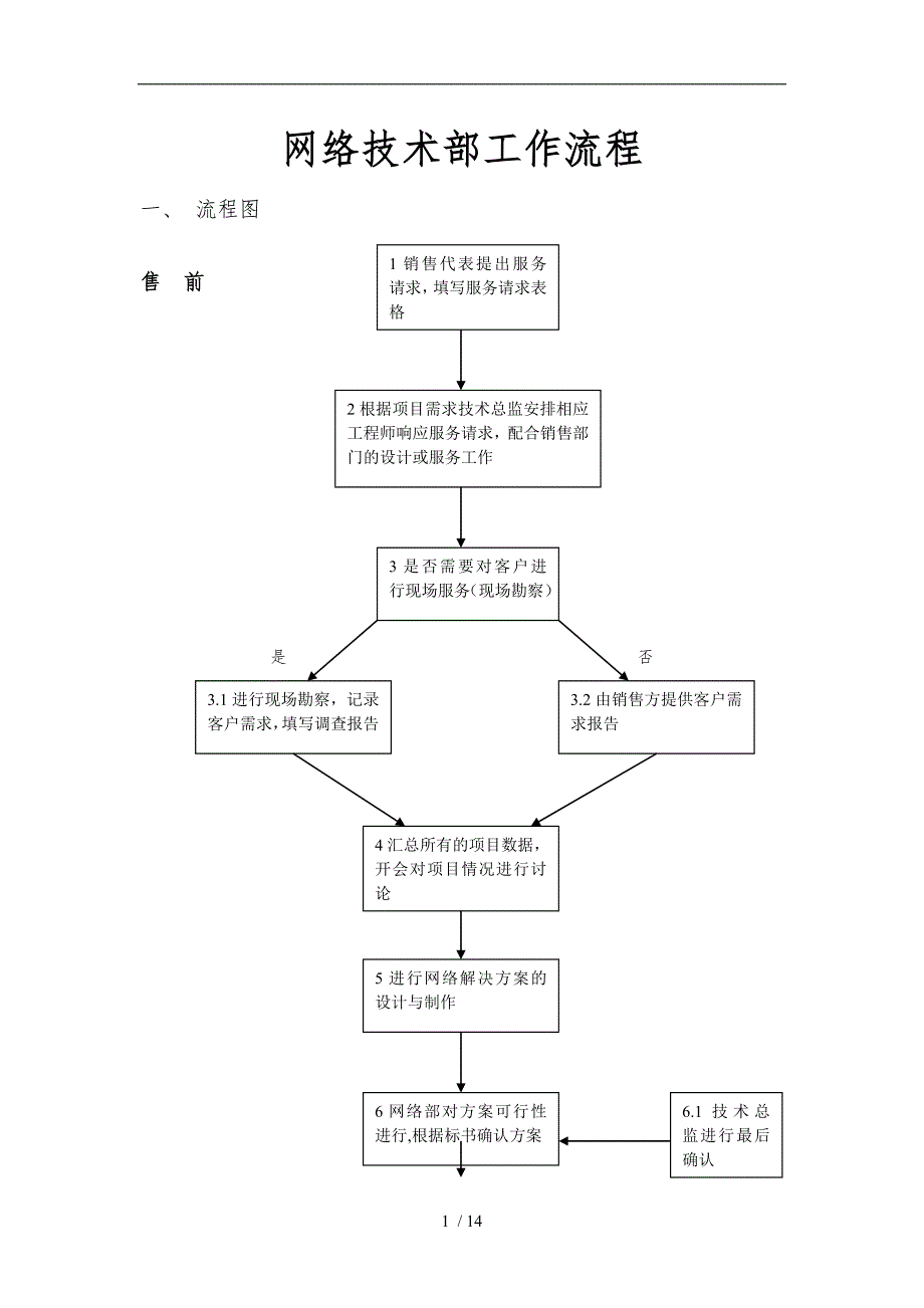 系统集成项目工作流程图.doc_第1页