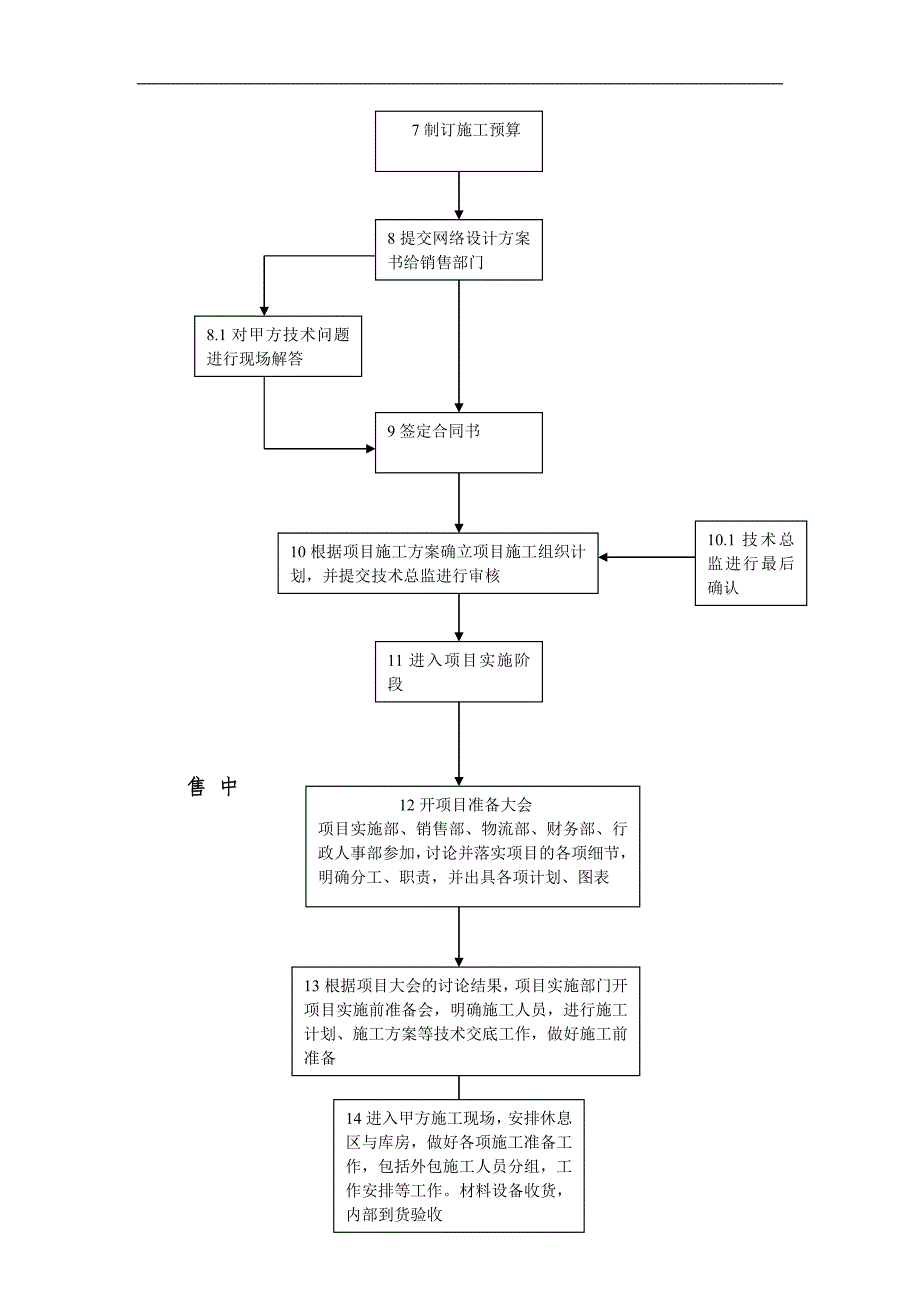 系统集成项目工作流程图.doc_第2页