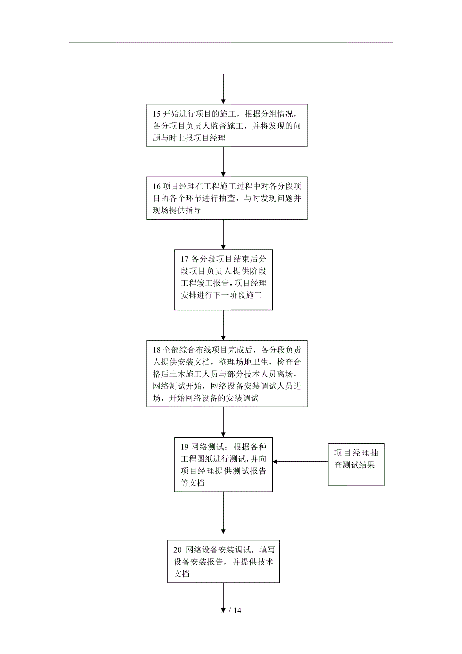 系统集成项目工作流程图.doc_第3页