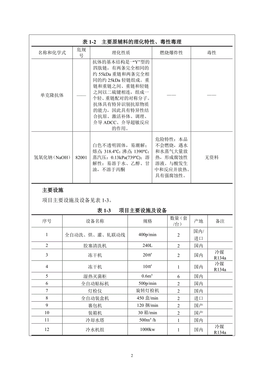 苏州盛迪亚生物医药有限公司一期工程建设项目环境影响报告表全本公示.doc_第2页
