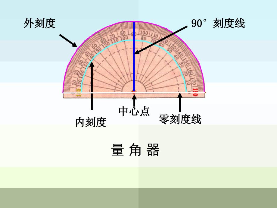 角的画法PPT课件.ppt_第2页