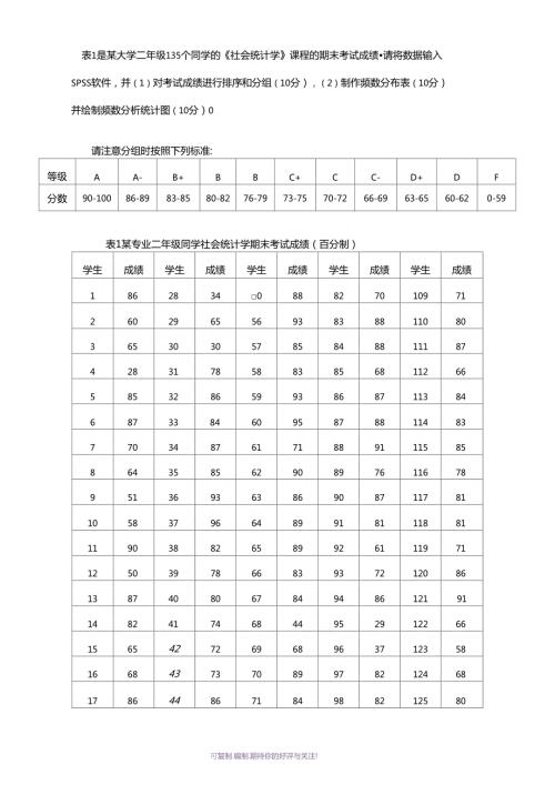 社会统计学作业一.doc