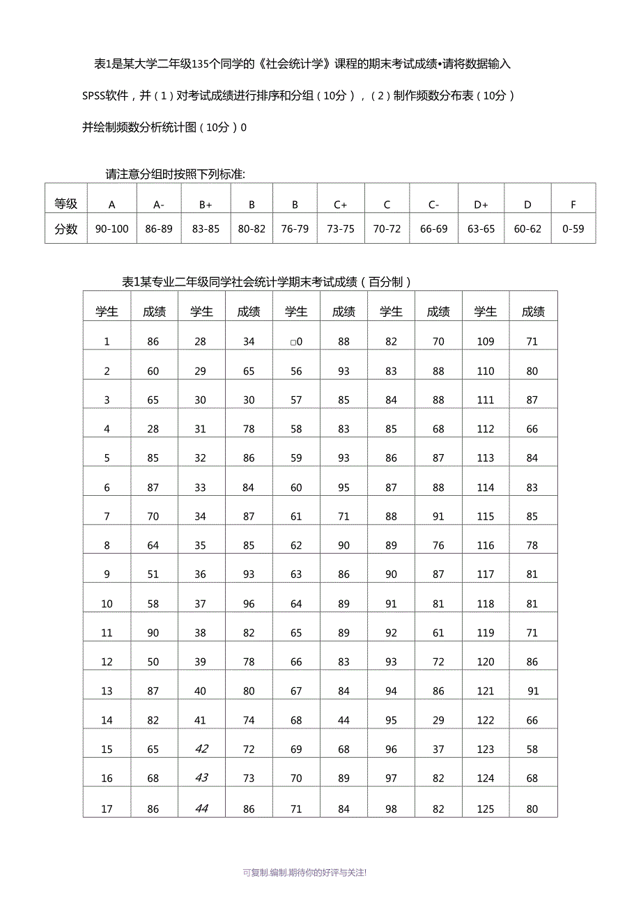 社会统计学作业一.doc_第1页