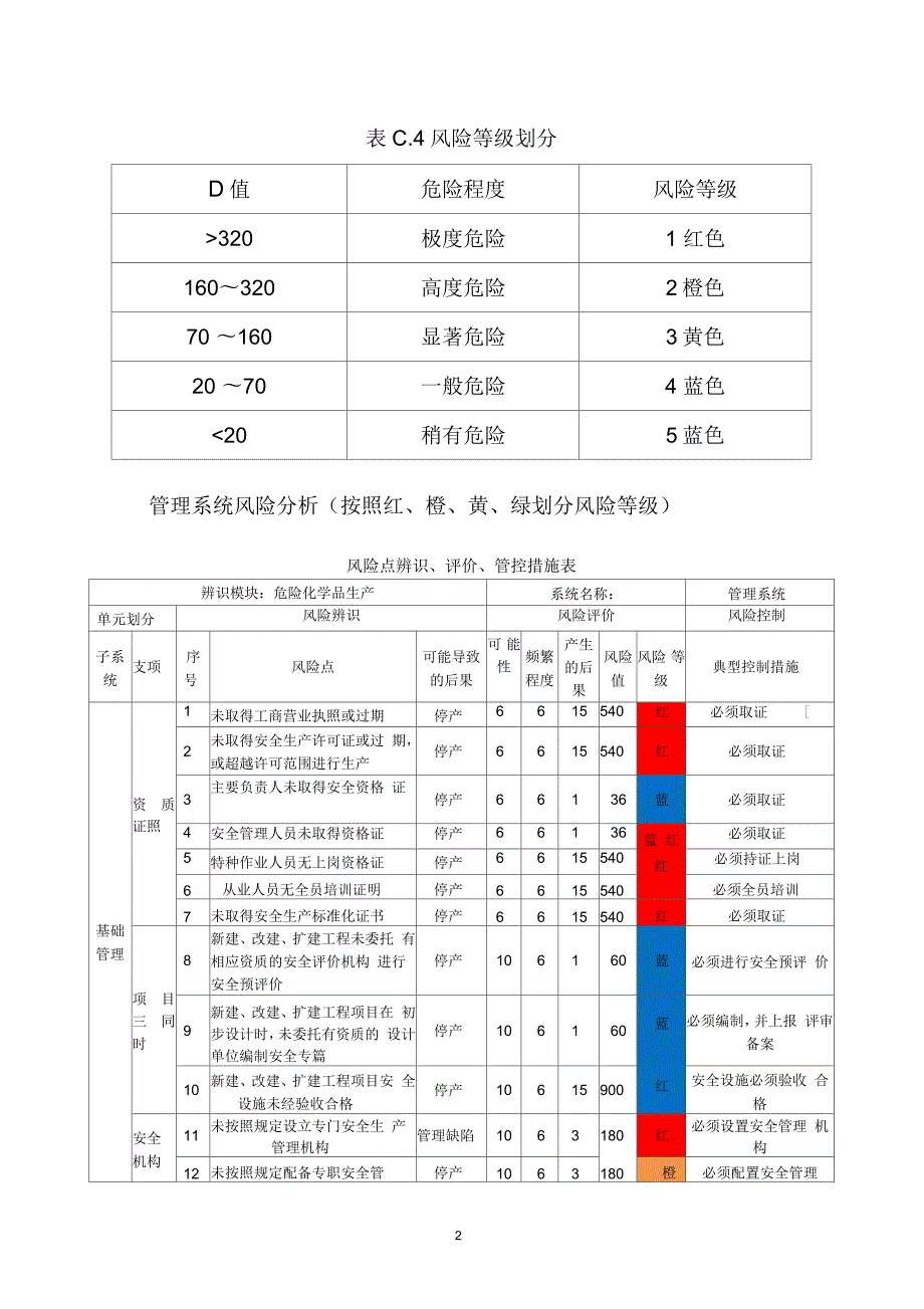 风险管控措施清单.docx_第2页