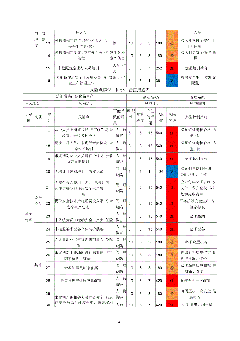 风险管控措施清单.docx_第3页
