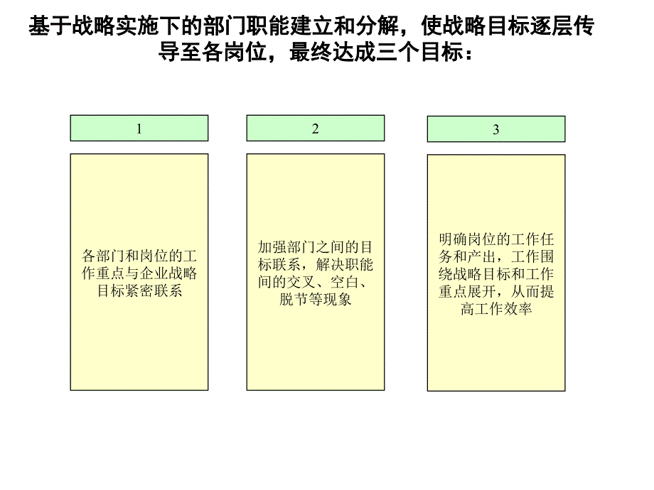 部门职责定位PPT课件.ppt_第3页