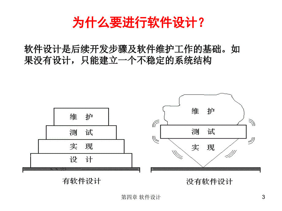 软件设计的任务目标与.ppt_第3页