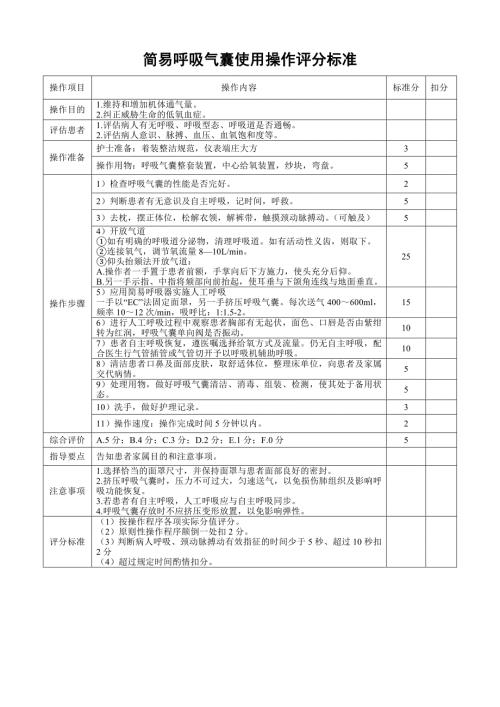 简易呼吸气囊使用操作评分标准.doc