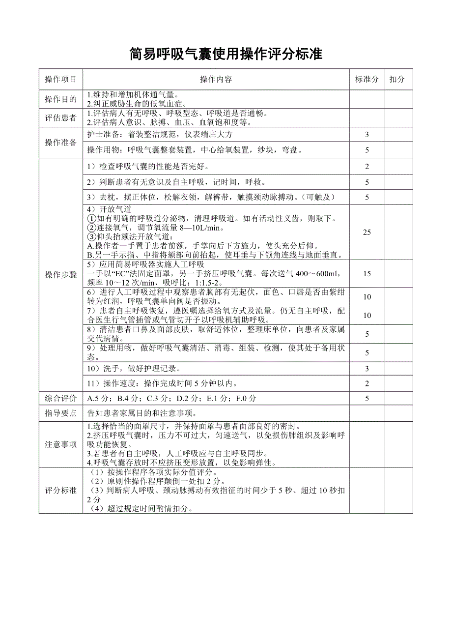 简易呼吸气囊使用操作评分标准.doc_第1页