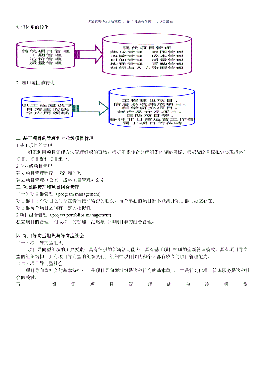 项目管理复习提纲戚安邦版Word版.doc_第3页