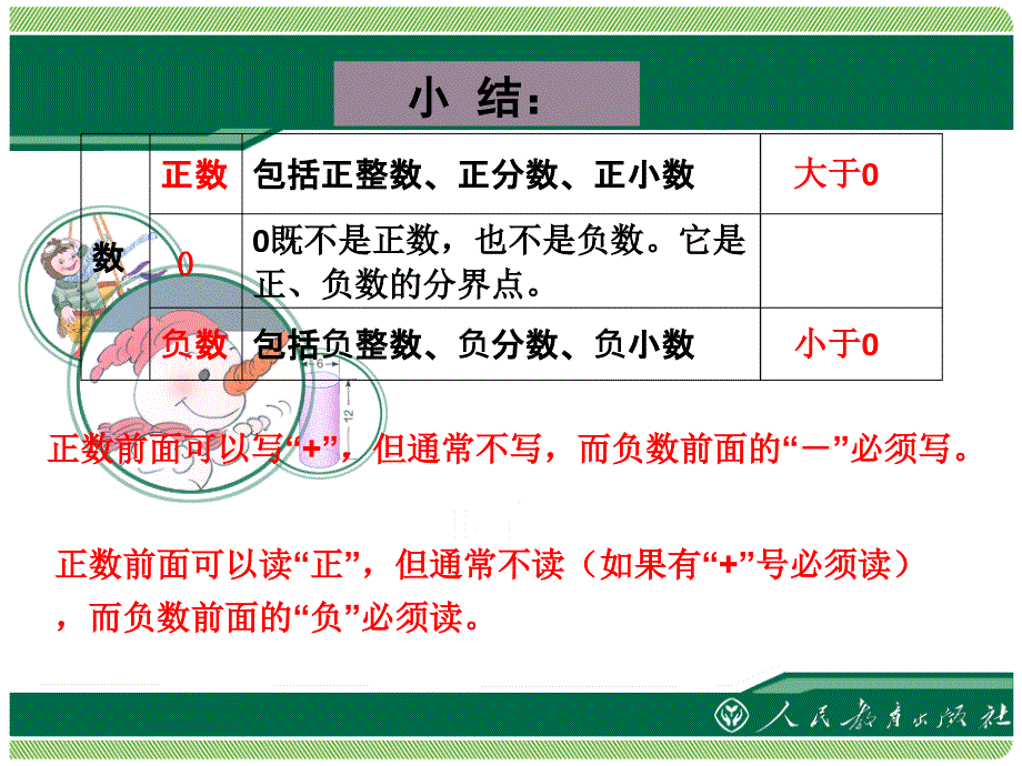 负数的整理和复习课件.ppt_第3页