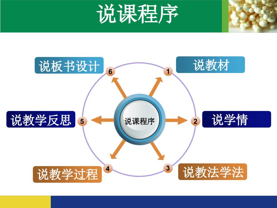 馒头在口腔中的变化.ppt_第2页