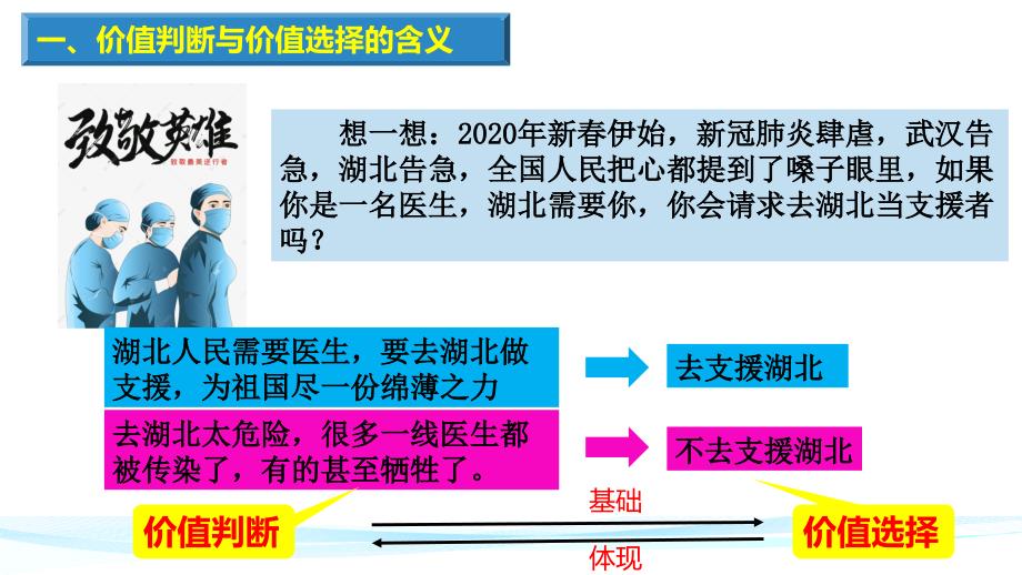 高中政治统编版必修四6.2价值判断与价值选择课件共15张PPT.pptx_第3页