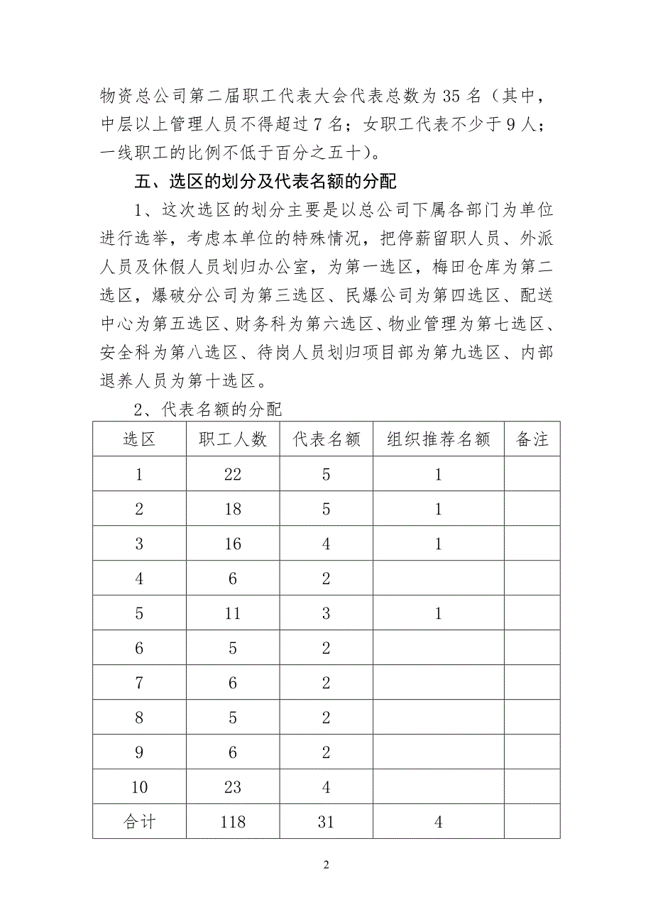 职工代表大会换选举工作方案.doc_第2页