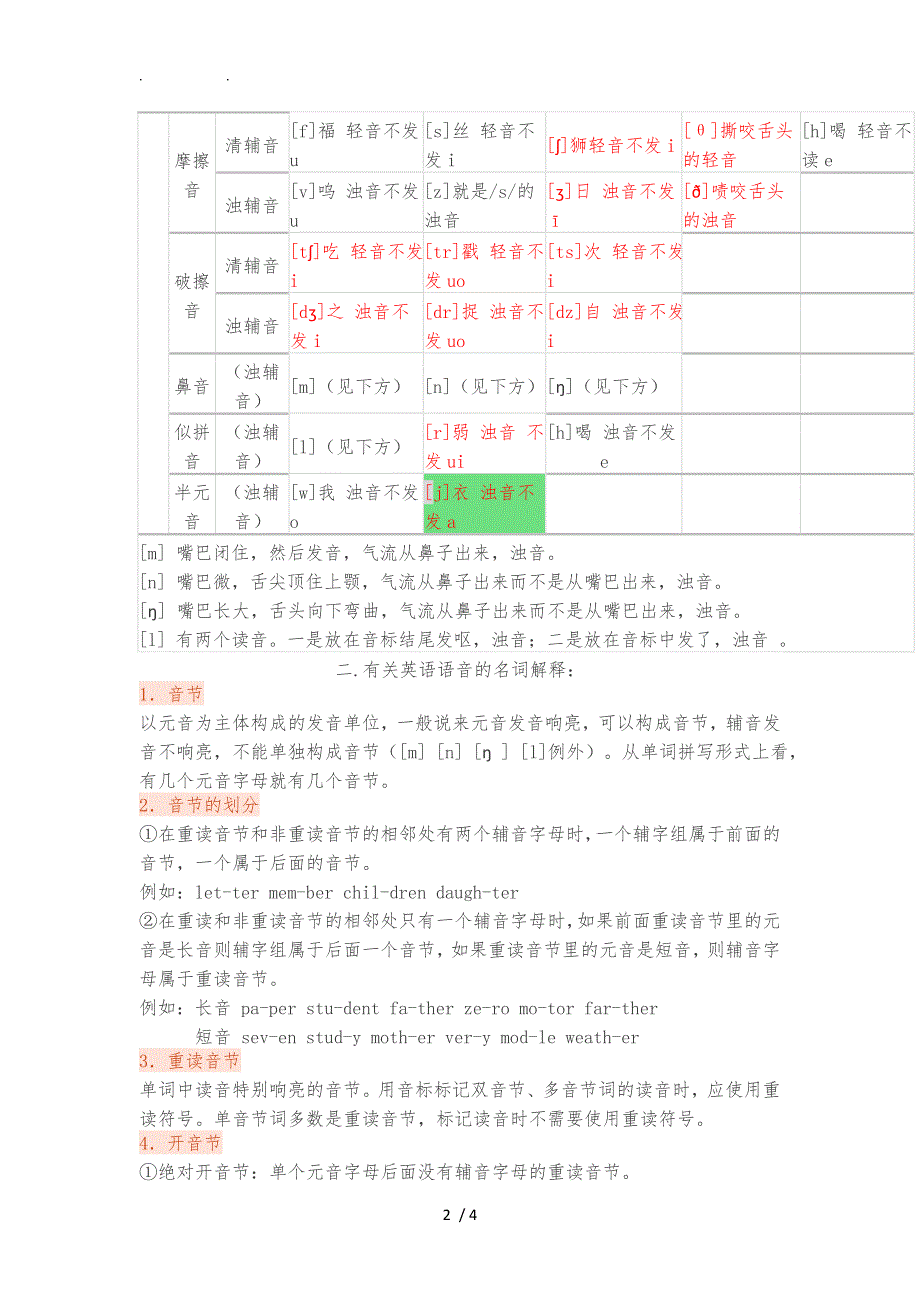 英语音标和汉语拼音的对比学习.doc_第2页