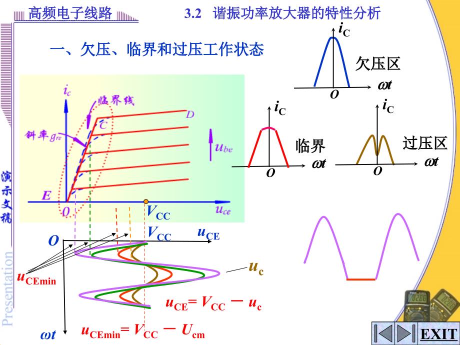 谐振功放特性分析PPT课件.ppt_第3页