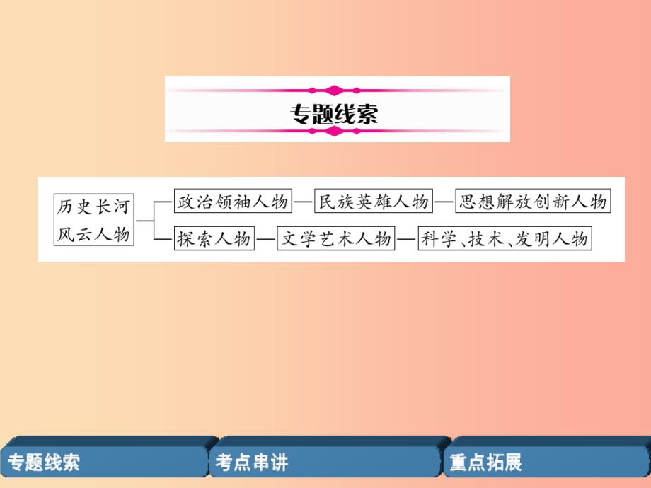 贵阳专版中考历史总复习第二编热点专题速查篇专题10中外历史上的重要历史人物精讲课件.ppt_第2页