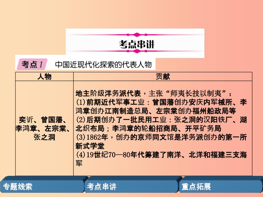 贵阳专版中考历史总复习第二编热点专题速查篇专题10中外历史上的重要历史人物精讲课件.ppt_第3页