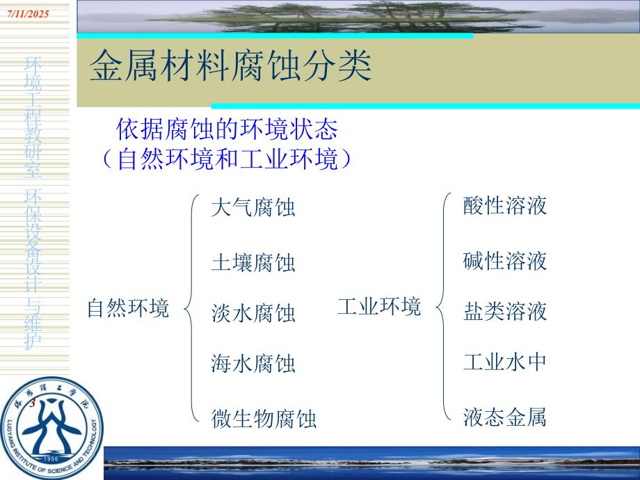 防腐与保温PPT课件.ppt_第3页
