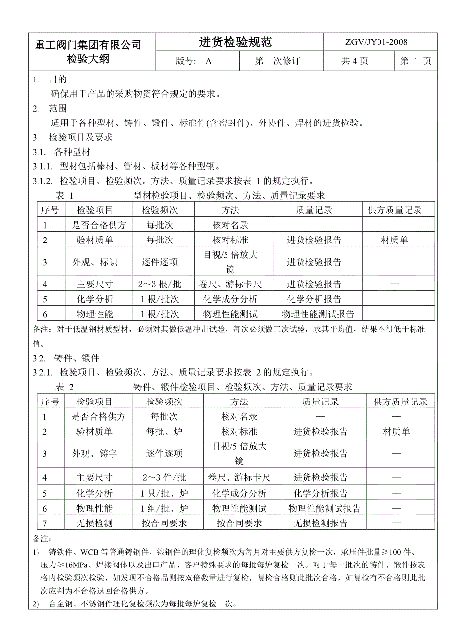 阀门检验流程.doc_第3页