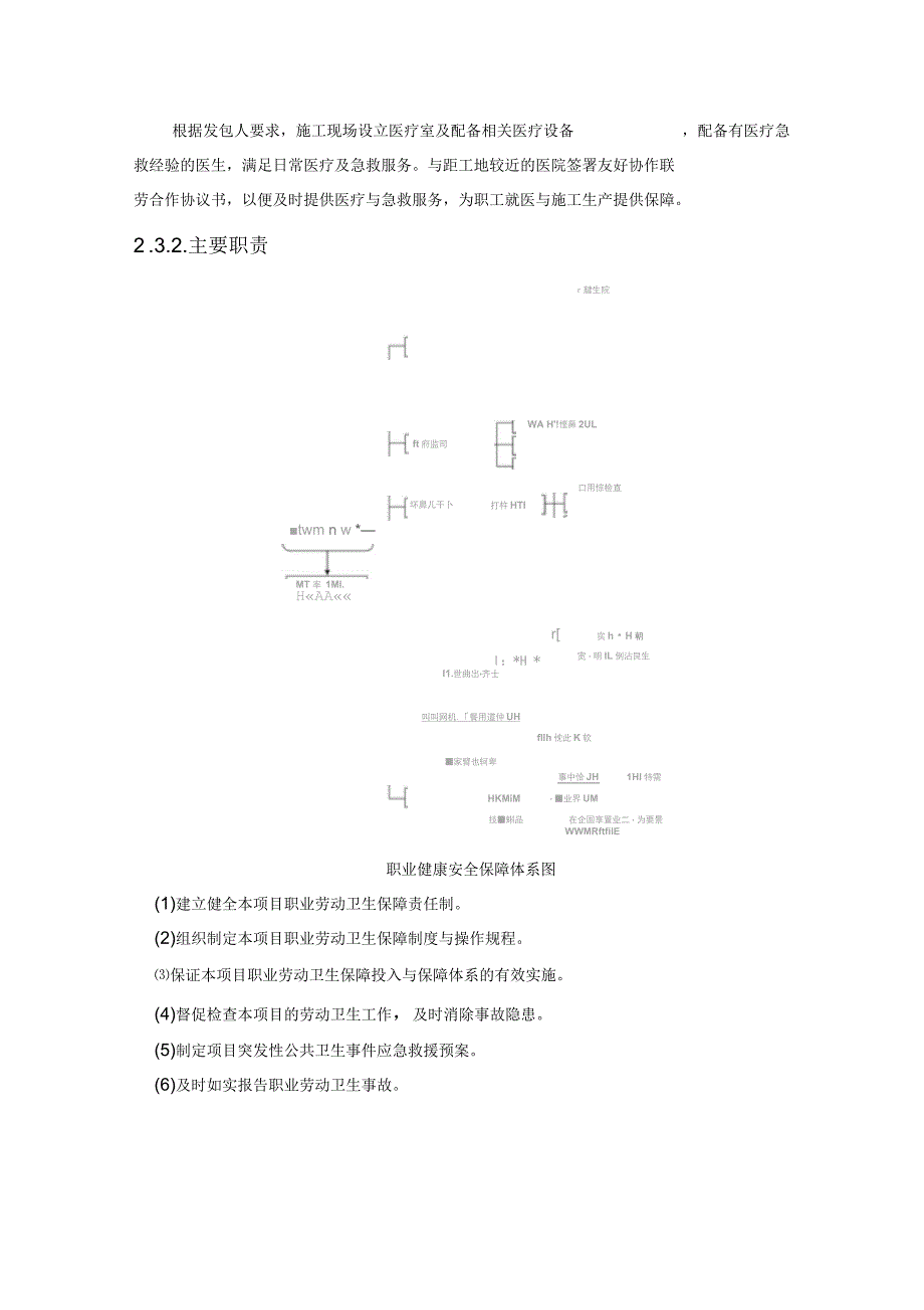 高海拔项目职业健康安全保障措施方案.docx_第2页