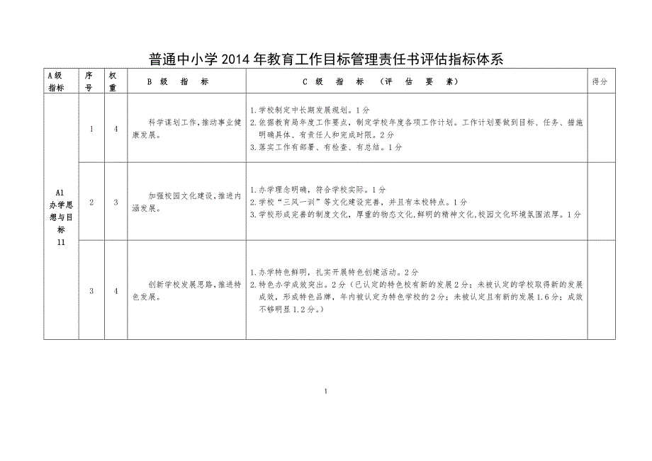 金牌原创普通中小学教育工作目标管理责任书评估指标体系.doc_第1页