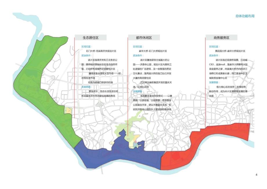 重庆市两江四岸规划.ppt_第3页
