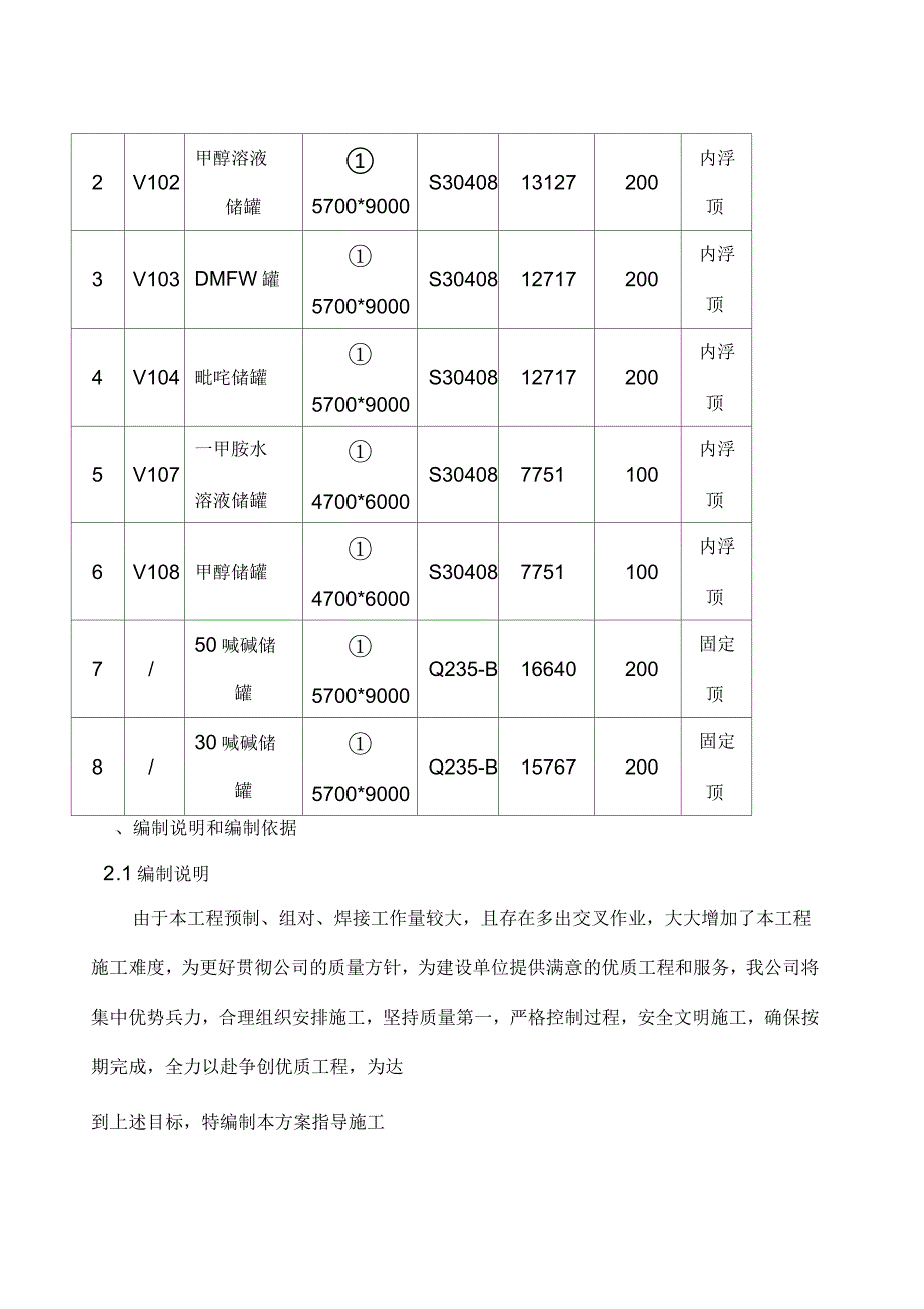 立式储罐现场制作安装施工方案.docx_第2页