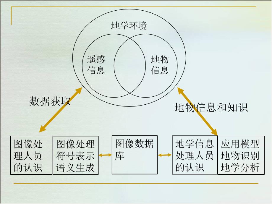 遥感图像解译.ppt_第3页