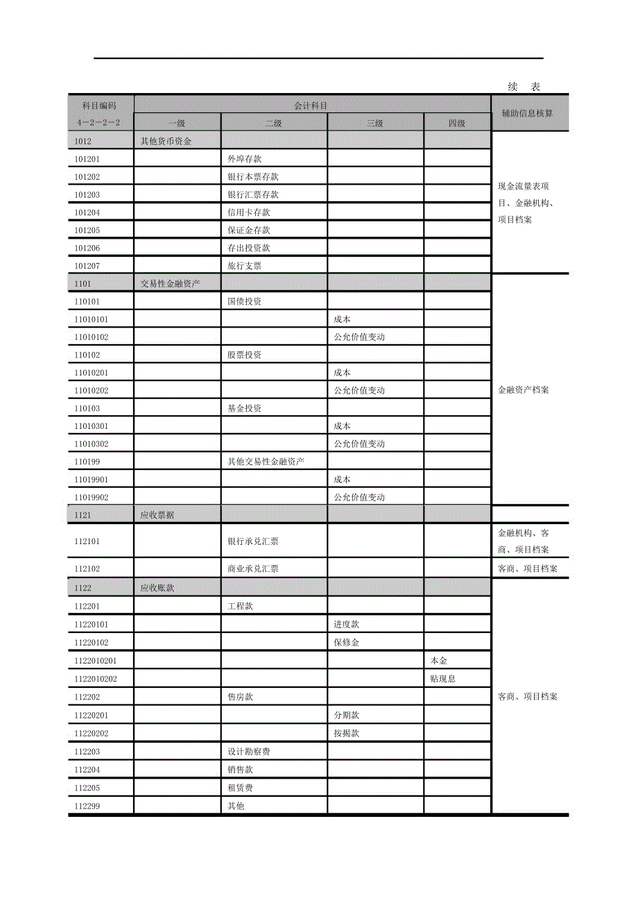 集团公司常用会计科目体系明细表.doc_第3页