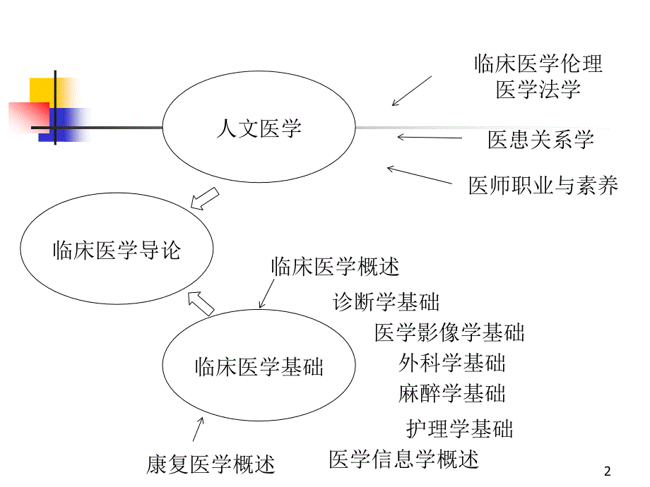 问诊PPT课件.ppt_第2页