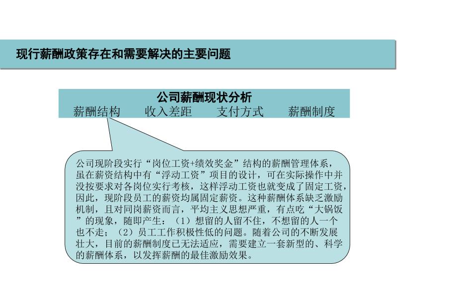 薪酬制度设计方案ppt课件.ppt_第3页
