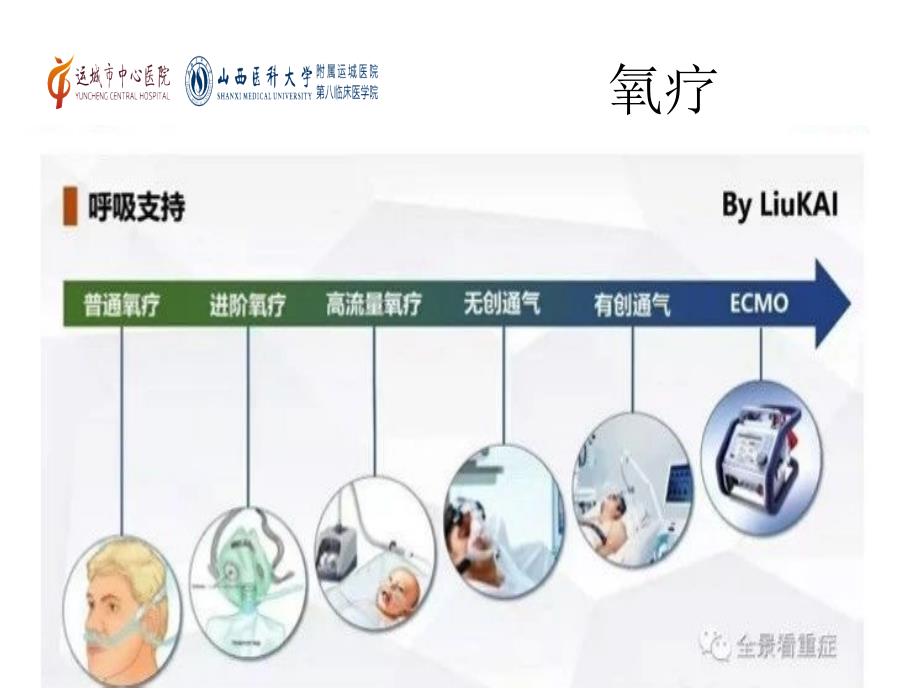 经鼻高流量指南课件.ppt_第3页
