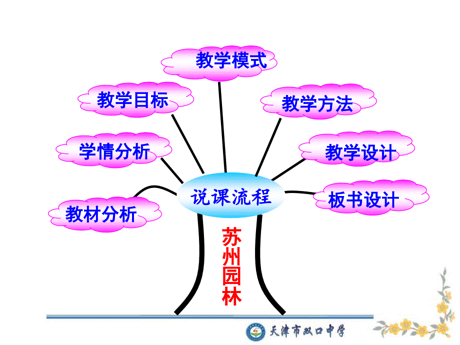 苏州园林说课课件.ppt_第2页