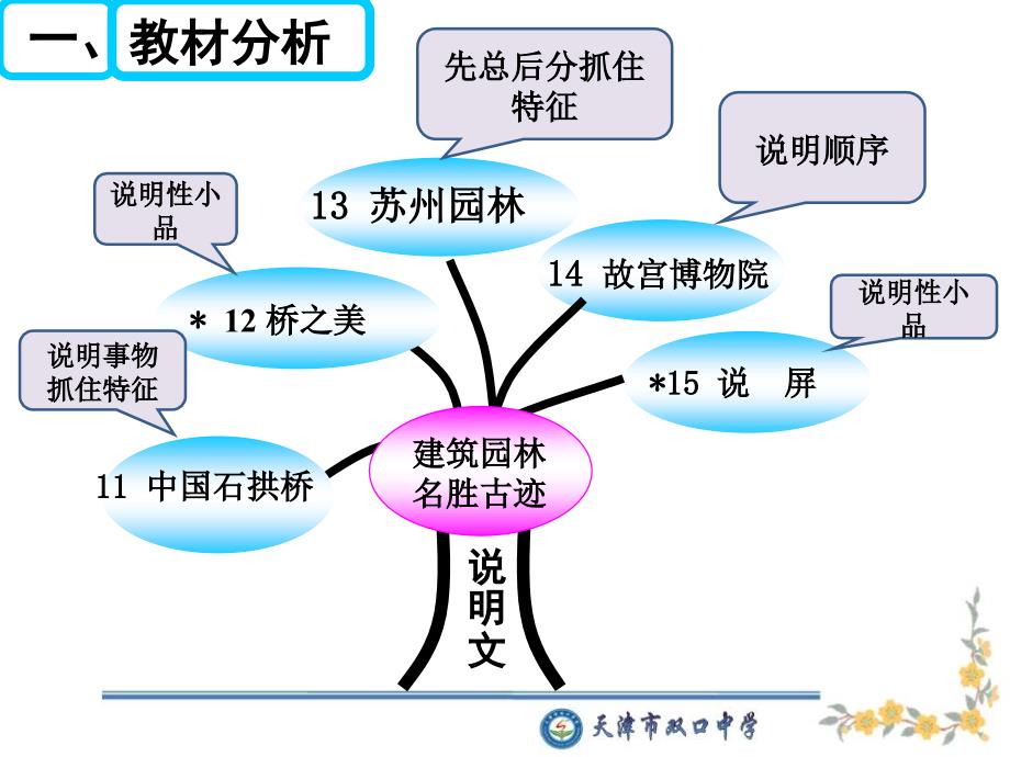 苏州园林说课课件.ppt_第3页