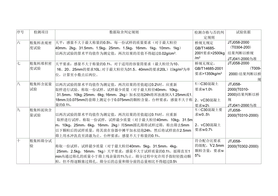 试验结果判定规则一览表.docx_第2页