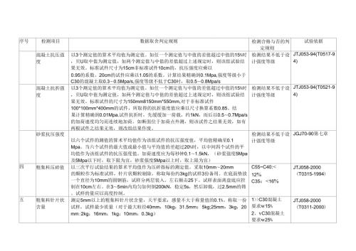 试验结果判定规则一览表.docx