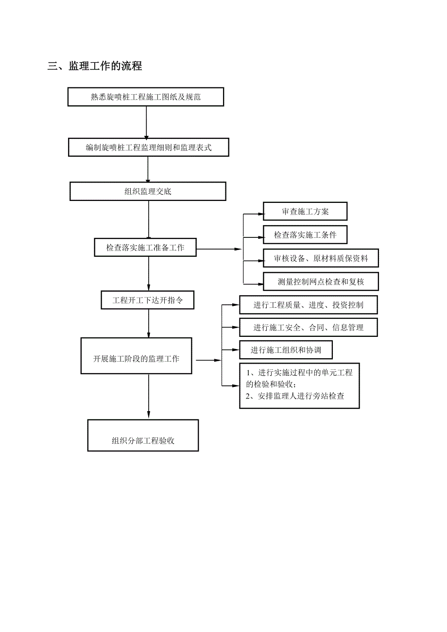 高压旋喷桩监理实施细则.doc_第3页