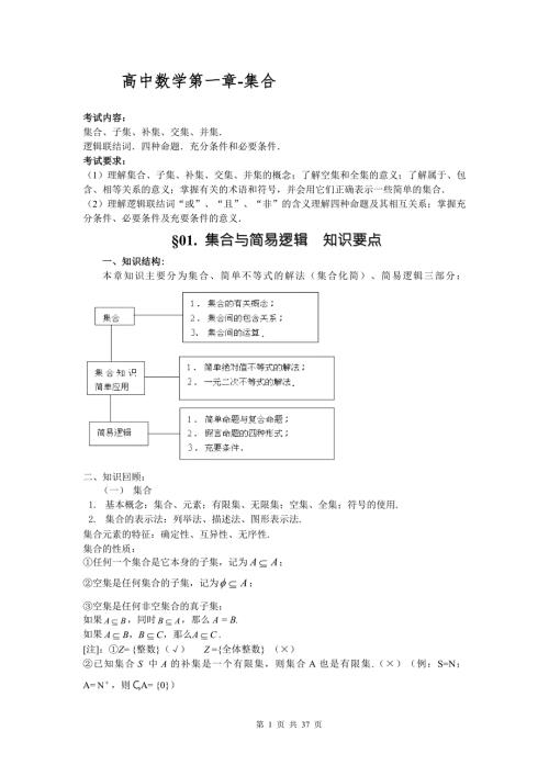 高职单招数学知识点.doc