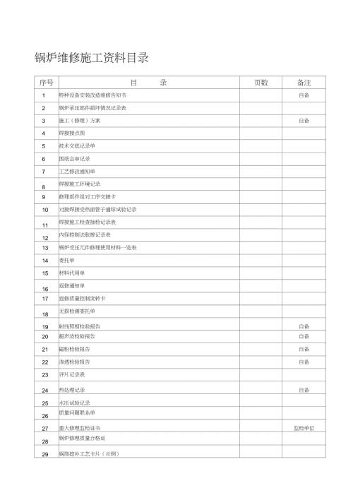 锅炉维修施工资料完整版.doc