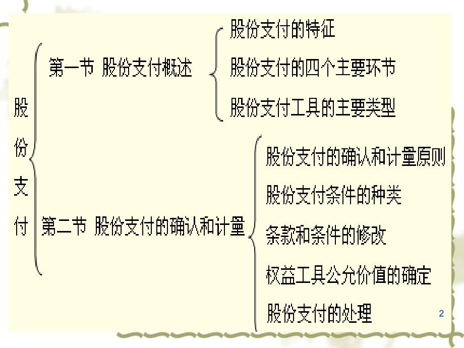 股份支付PPT课件.ppt_第2页