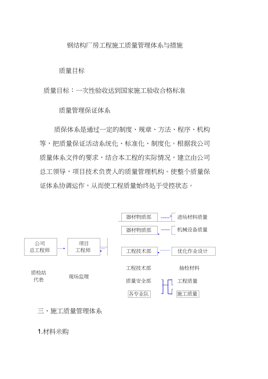 钢结构厂房工程施工质量管理体系与措施完整版完整版.doc_第1页