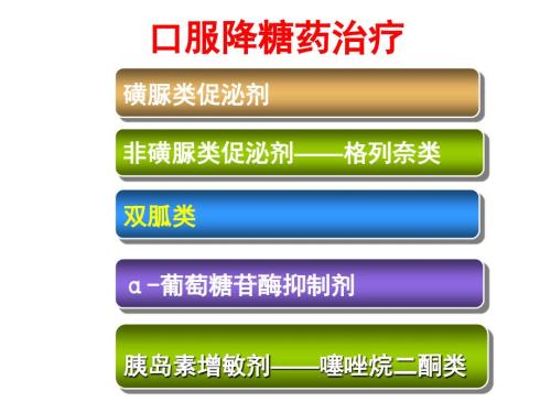 糖尿病药物分类.ppt